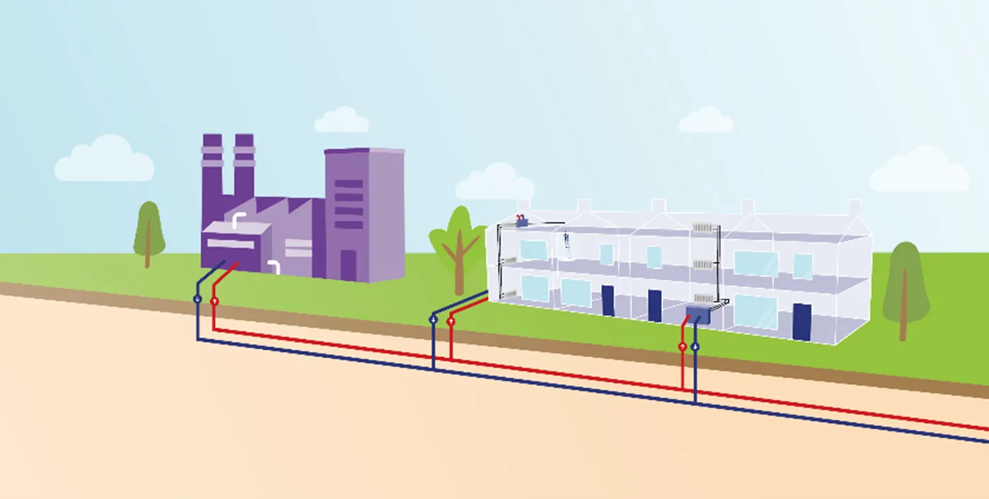 Warmtenet toont warmteafvoer van fabriek naar woningen via ondergrondse leidingen voor aardgasvrije verwarming.